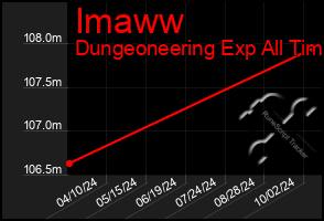 Total Graph of Imaww