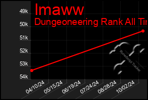 Total Graph of Imaww