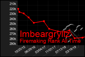 Total Graph of Imbeargryllz