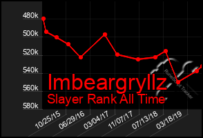 Total Graph of Imbeargryllz