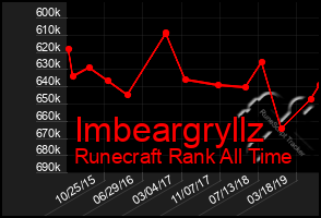 Total Graph of Imbeargryllz