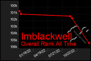 Total Graph of Imblackwell