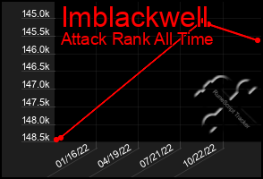 Total Graph of Imblackwell