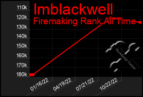 Total Graph of Imblackwell