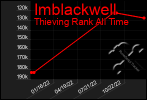 Total Graph of Imblackwell