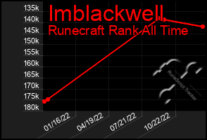 Total Graph of Imblackwell