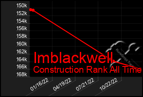 Total Graph of Imblackwell