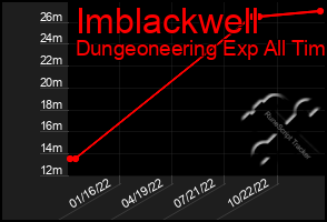 Total Graph of Imblackwell