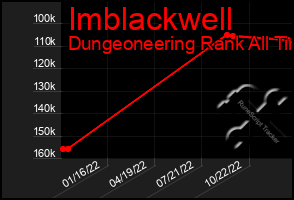 Total Graph of Imblackwell