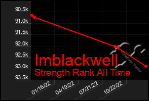 Total Graph of Imblackwell