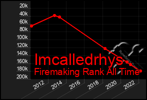 Total Graph of Imcalledrhys