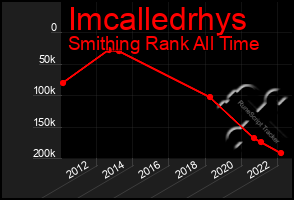 Total Graph of Imcalledrhys