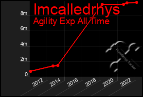 Total Graph of Imcalledrhys