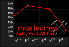 Total Graph of Imcalledrhys