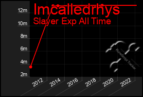 Total Graph of Imcalledrhys