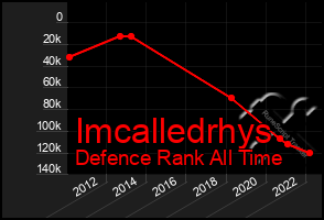 Total Graph of Imcalledrhys