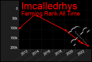 Total Graph of Imcalledrhys