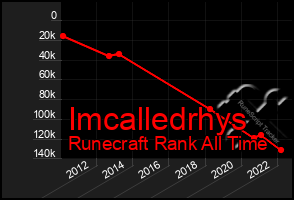 Total Graph of Imcalledrhys