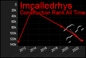 Total Graph of Imcalledrhys