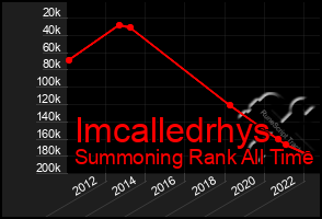 Total Graph of Imcalledrhys
