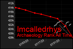 Total Graph of Imcalledrhys