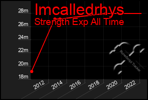 Total Graph of Imcalledrhys