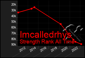 Total Graph of Imcalledrhys