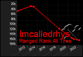 Total Graph of Imcalledrhys