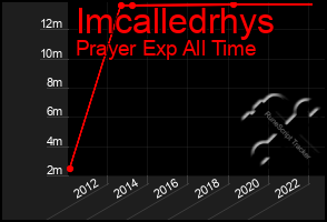 Total Graph of Imcalledrhys