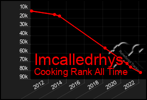 Total Graph of Imcalledrhys