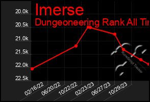 Total Graph of Imerse