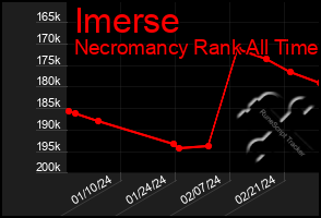 Total Graph of Imerse