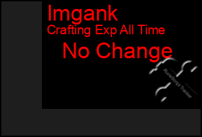 Total Graph of Imgank