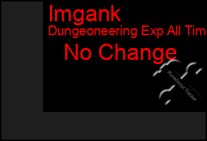 Total Graph of Imgank