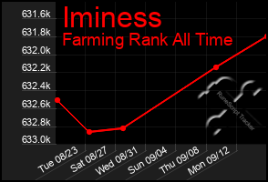 Total Graph of Iminess