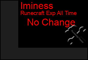 Total Graph of Iminess