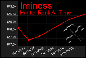 Total Graph of Iminess