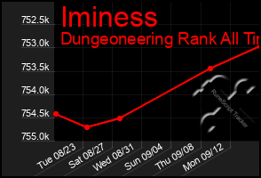 Total Graph of Iminess