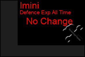 Total Graph of Imini