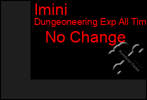 Total Graph of Imini