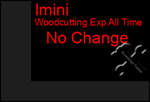 Total Graph of Imini