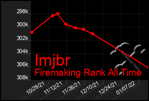 Total Graph of Imjbr