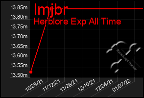 Total Graph of Imjbr