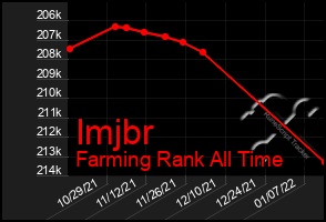 Total Graph of Imjbr