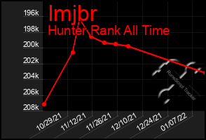 Total Graph of Imjbr