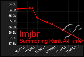 Total Graph of Imjbr