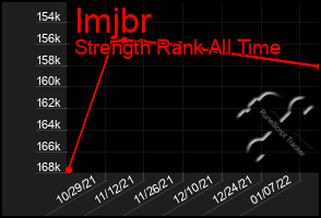 Total Graph of Imjbr