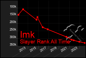 Total Graph of Imk