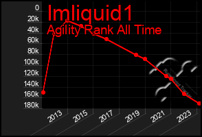 Total Graph of Imliquid1