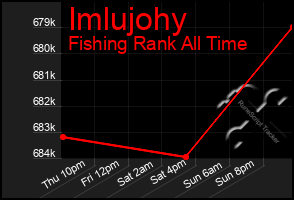 Total Graph of Imlujohy